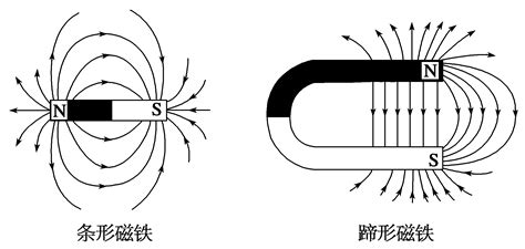 家里的磁场是什么意思|家里有磁场怎么办？怎样消除？怎样检测？